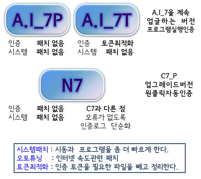 N7적용AI1.jpg