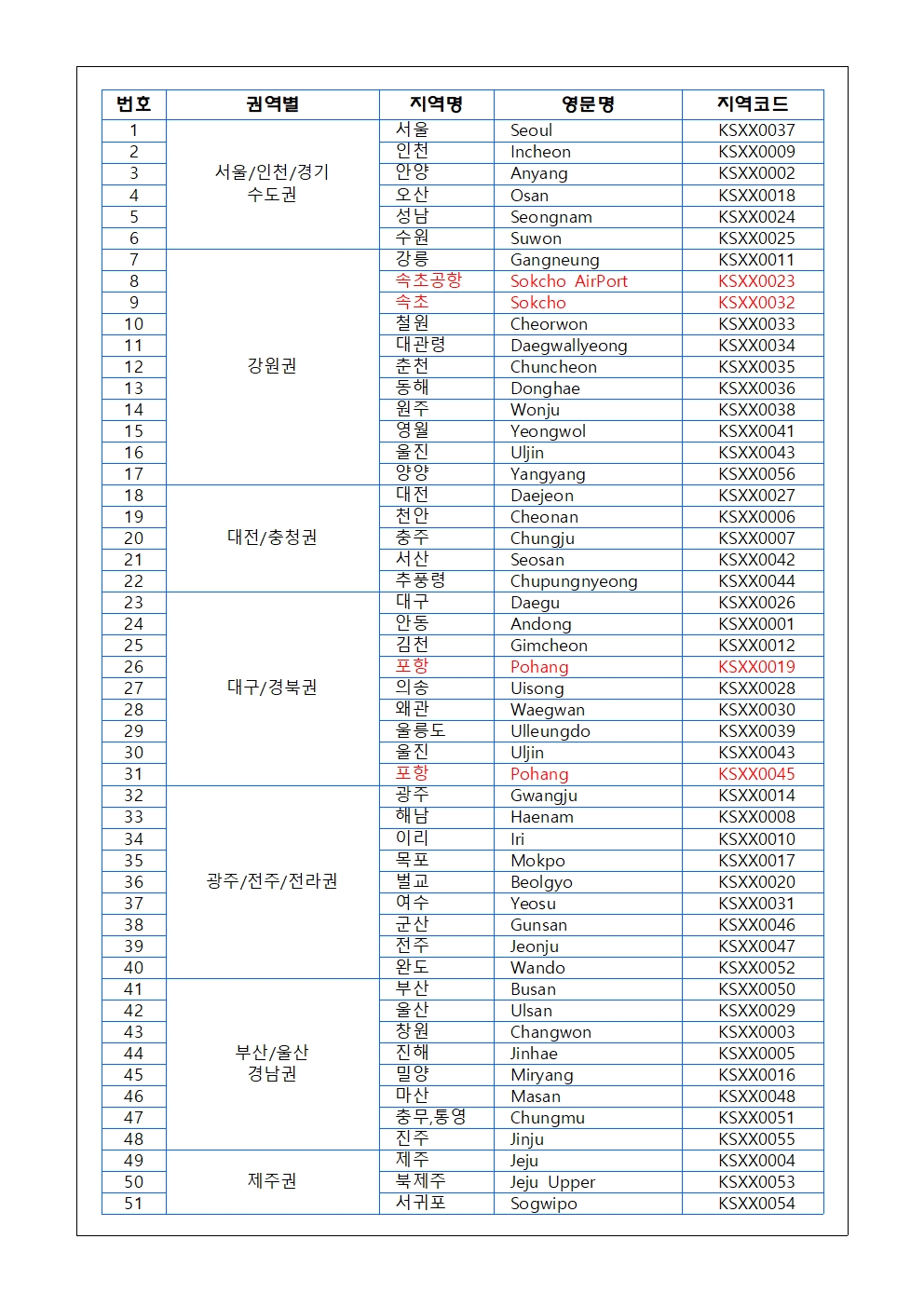 레인미터 날씨 지역코드4001.jpg