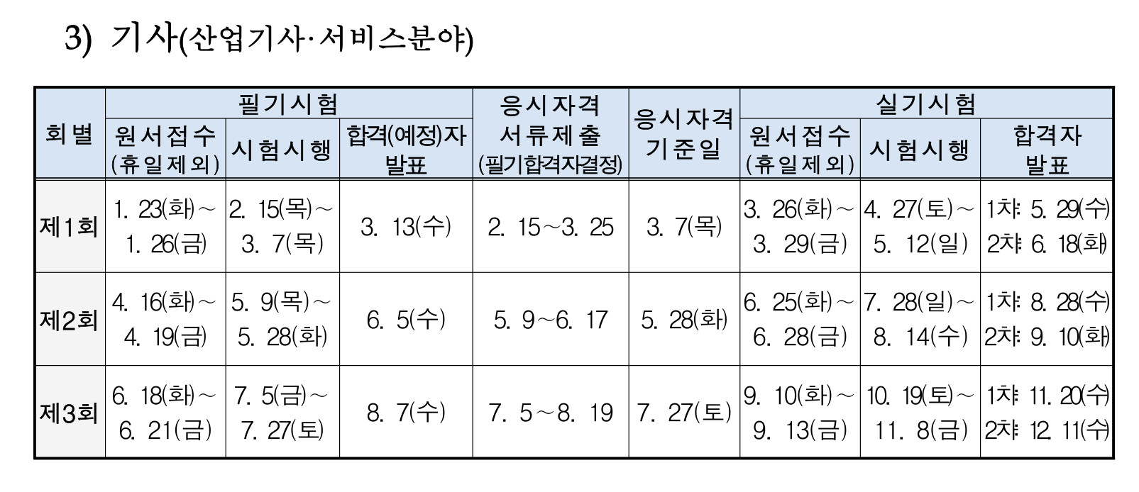 기사 산업기사 서비스분야 시행일정.jpg