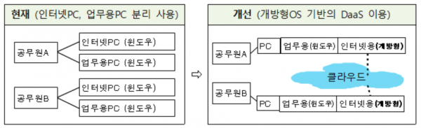 행안부-개방형-OS-600x183.png