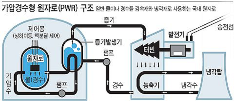 원자로개념도0.png