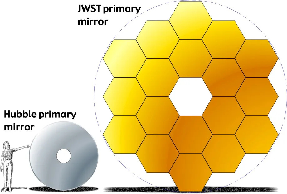 JWST_HST_primary_mirrors.jpg