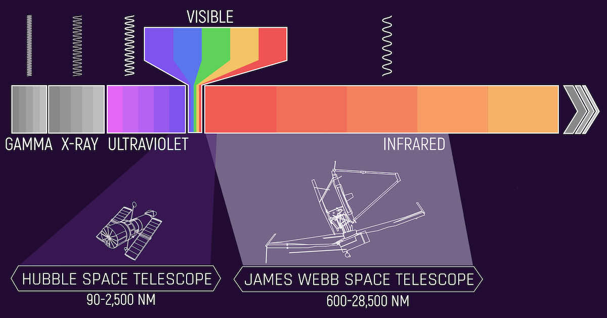 hst-webb-spectrum.jpg