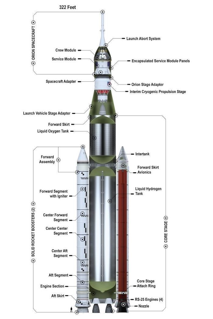 Elements-of-the-SLS-Block-1-crew-vehicle.jpg