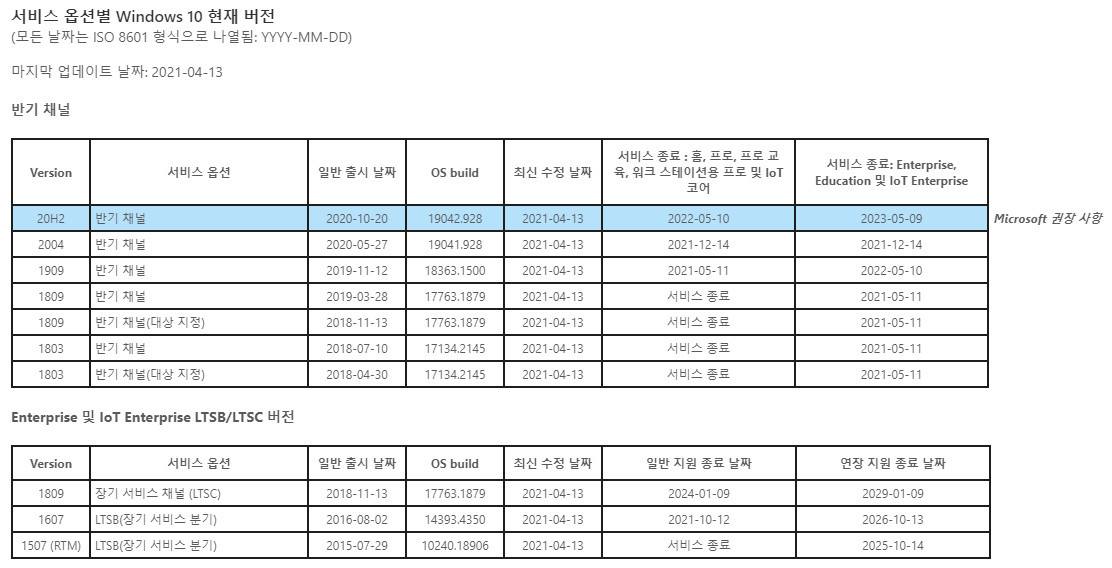 Windows 10 업데이트 현황 2021-04-14_025614.jpg