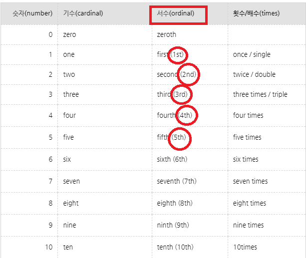 Opera 스냅샷_2021-11-08_221719_m.blog.naver.com.png