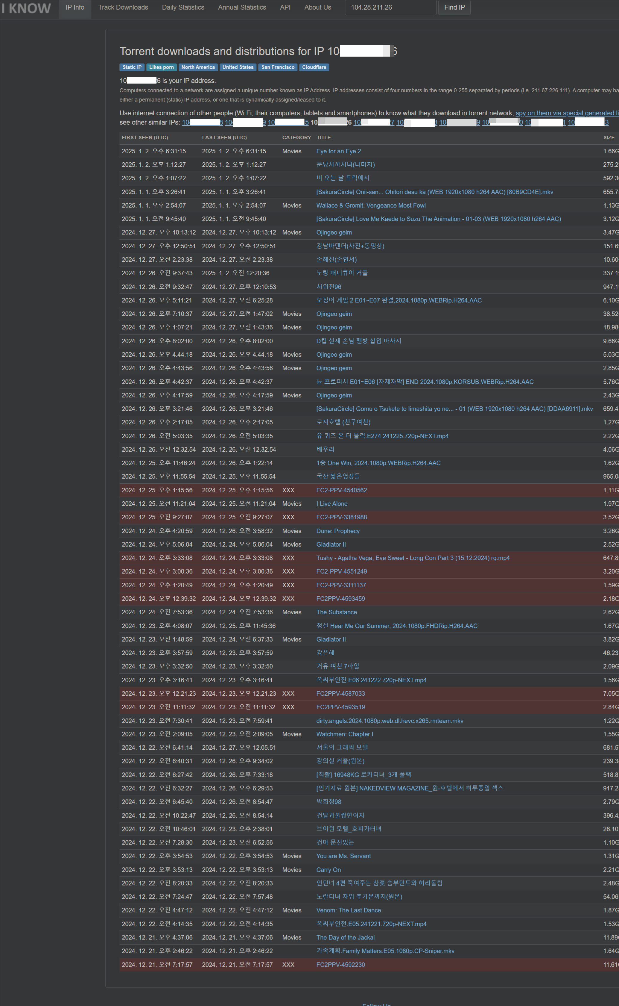 Torrent-downloads-and-distributions-for-IP.png