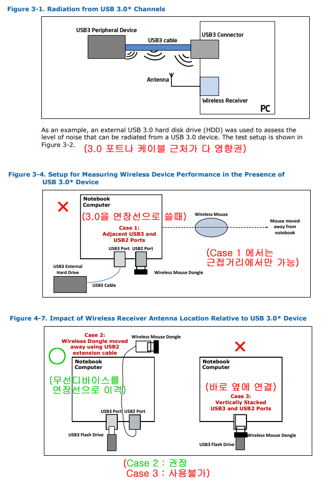 USB3.0 - 2.4Ghz 간섭 1 - 인텔 논문 내용.png