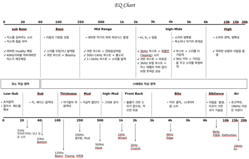 EQ Chart.png