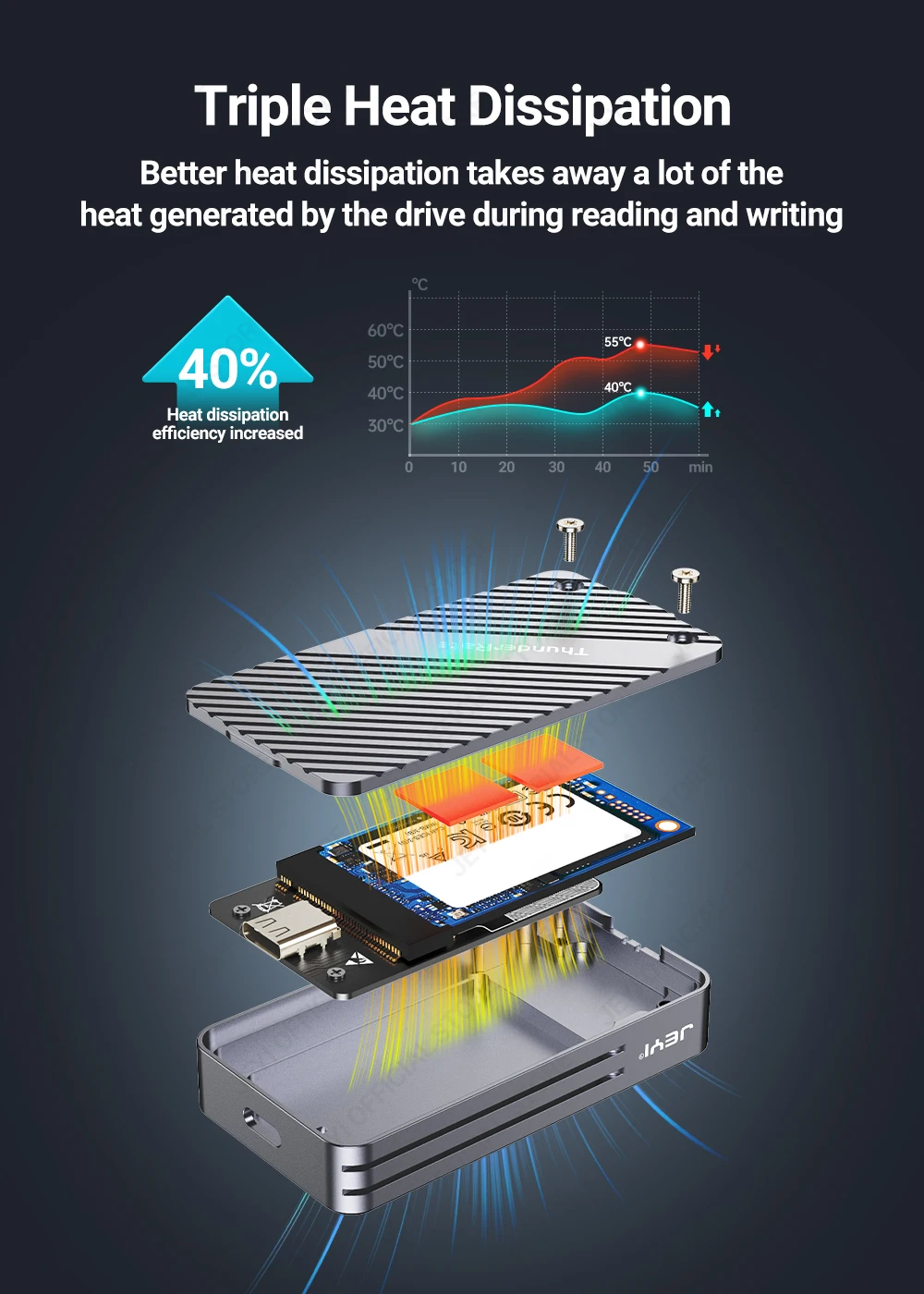 Triple Heat Dissipation.png