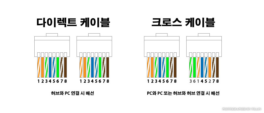 다이렉트 케이블 크로스케이블 차이.jpg