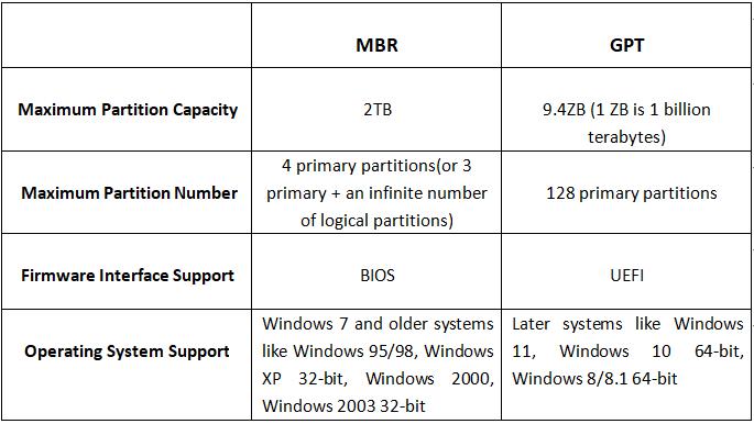 comparison-mbr-and-gpt.png