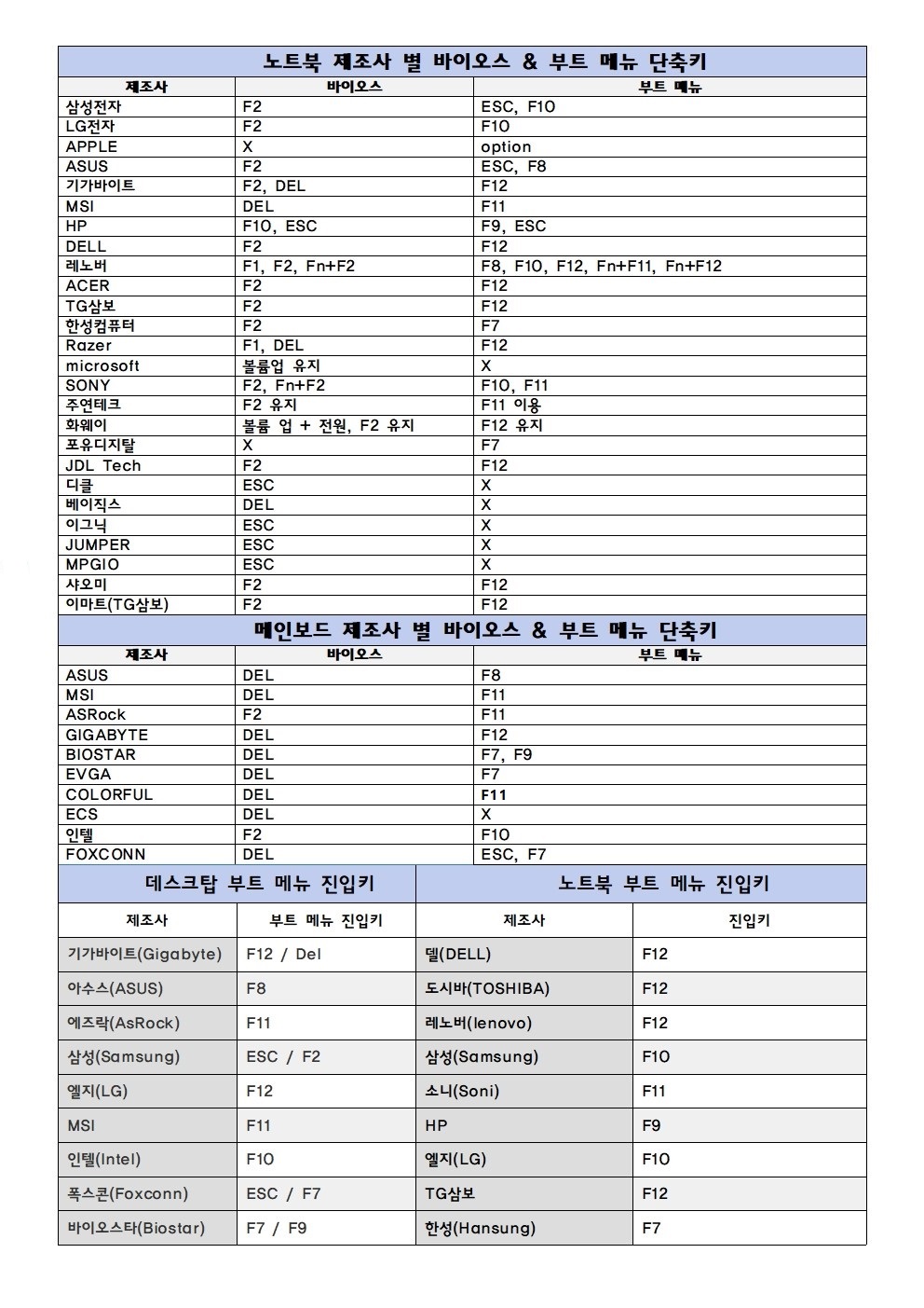 바이오스 & 부트 메뉴 단축키.jpg