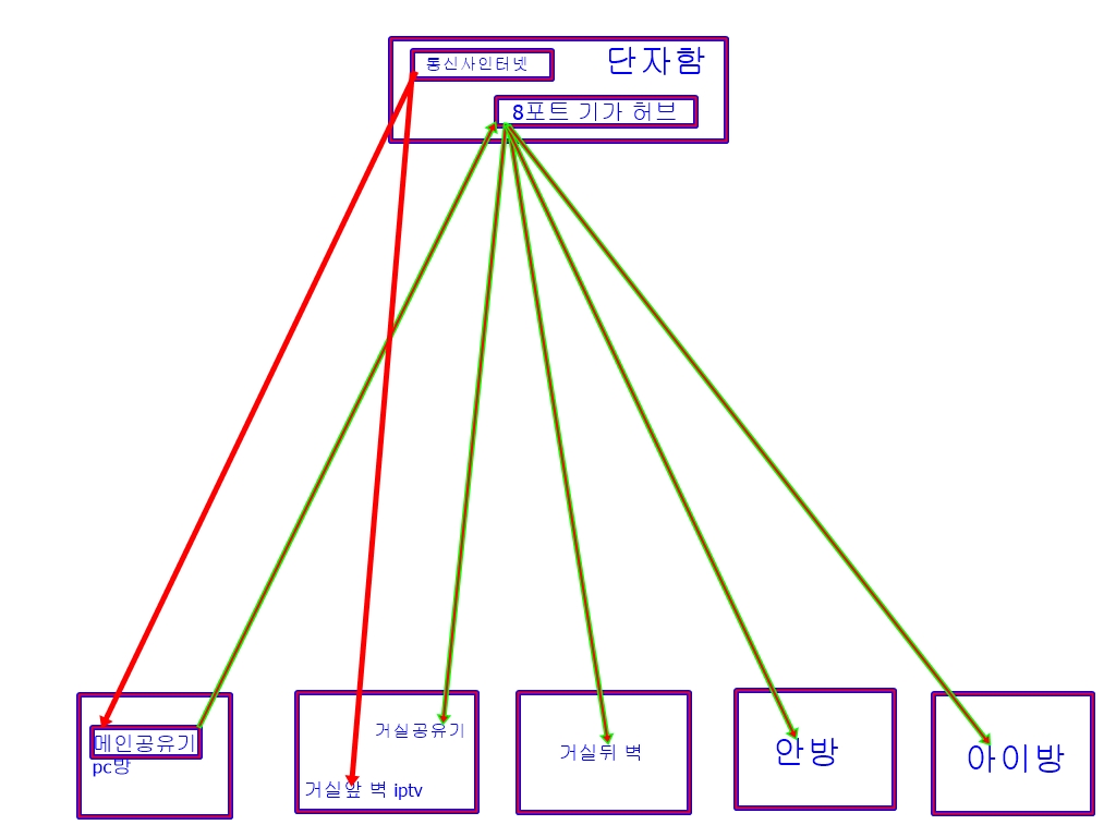 메쉬 구성도.jpg