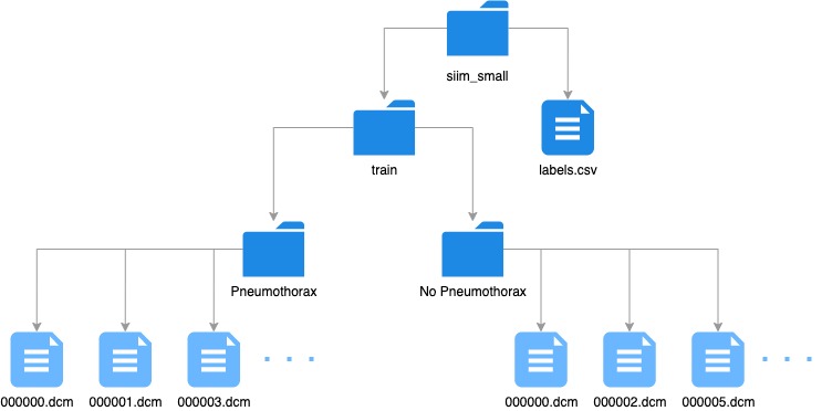 siim_folder_structure.jpeg