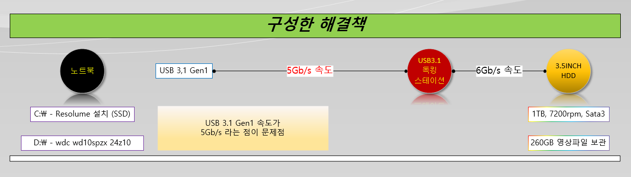 구성한 해결책.png