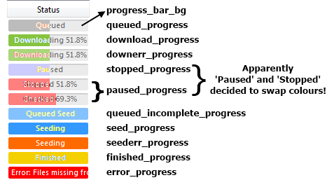 uTorrent_Status_Color_Bar.png.jpg
