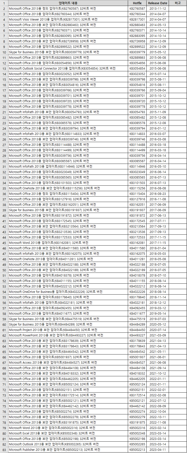 Office2013 SP1 x86 Update list.jpg