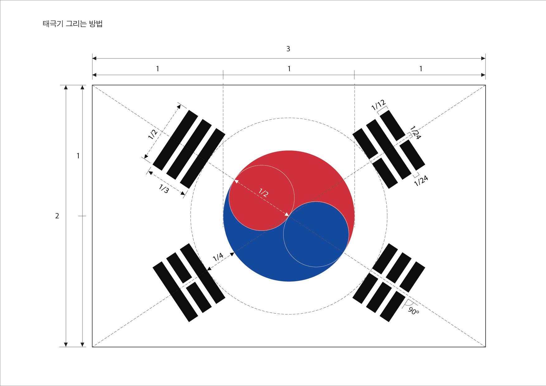 태극기 그리는 방법.jpg