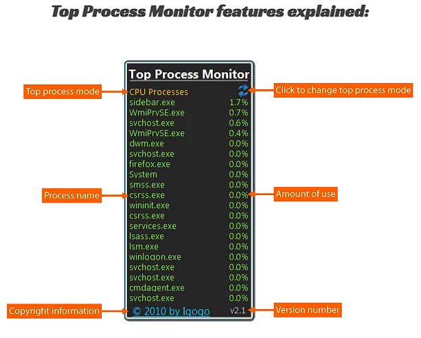 Top Process Monitor.png