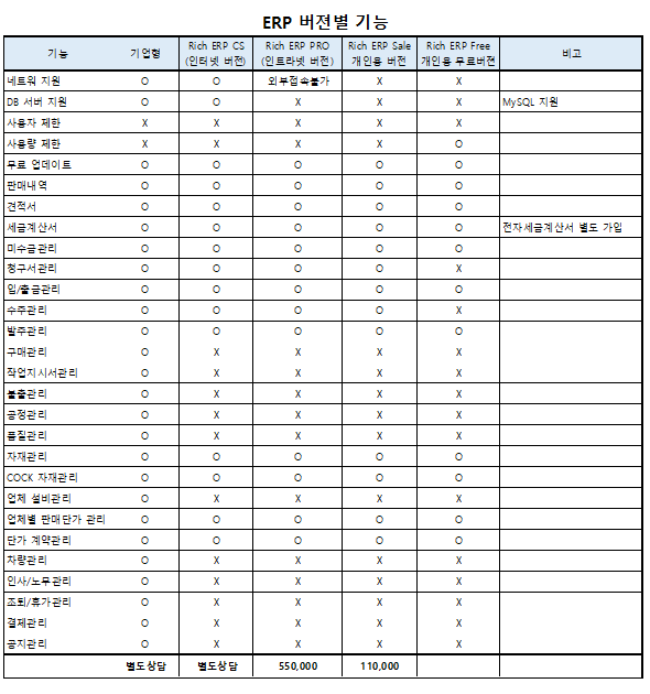 ERP 기능별 가격표.png