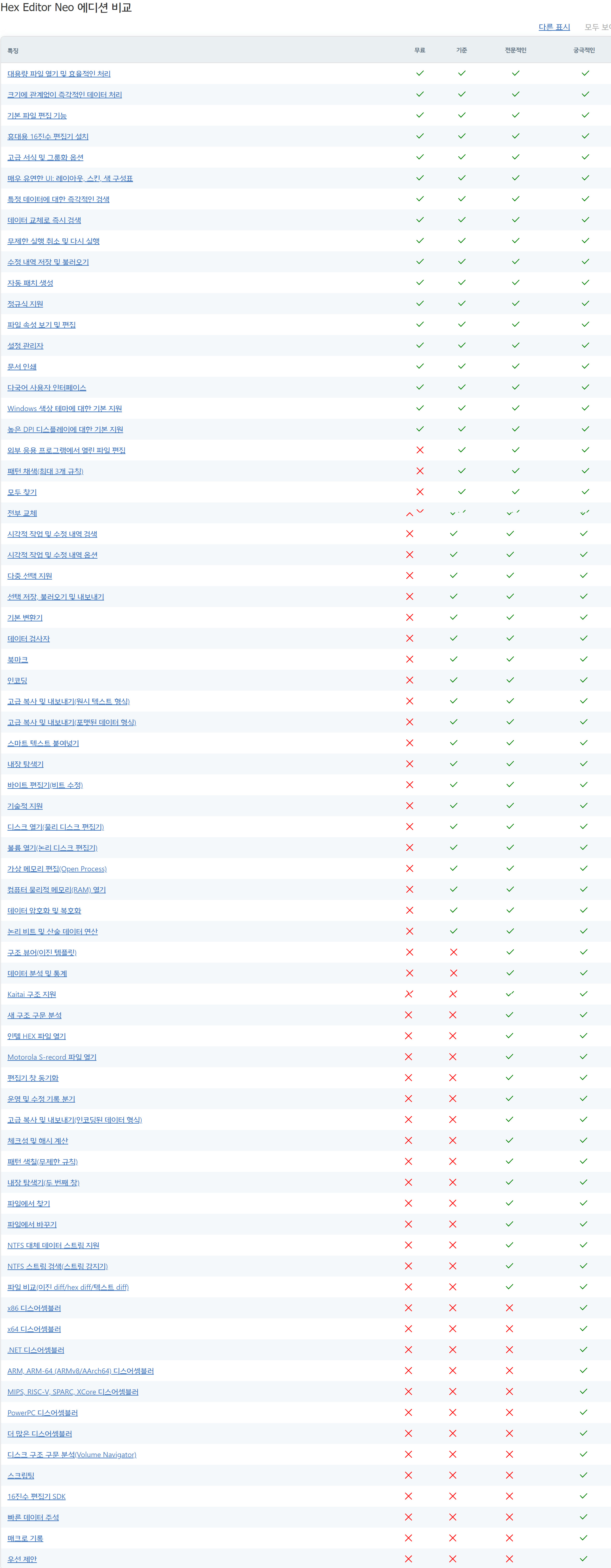 Hex Editor Neo 에디션 비교.jpg