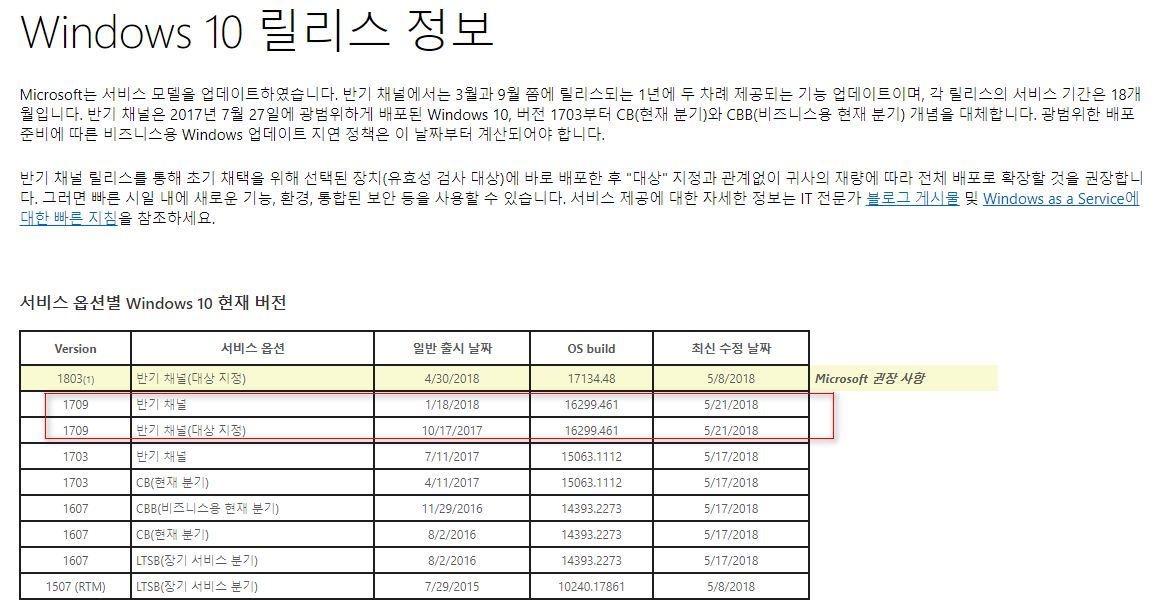 윈도10 버전1709 RS3 레드스톤3 누적 업데이트 KB4103714 [16299.461] 나왔네요 - 요즘은 이렇게 버전 순서로 정리 되어서 나오네요 2018-05-22_142145.png