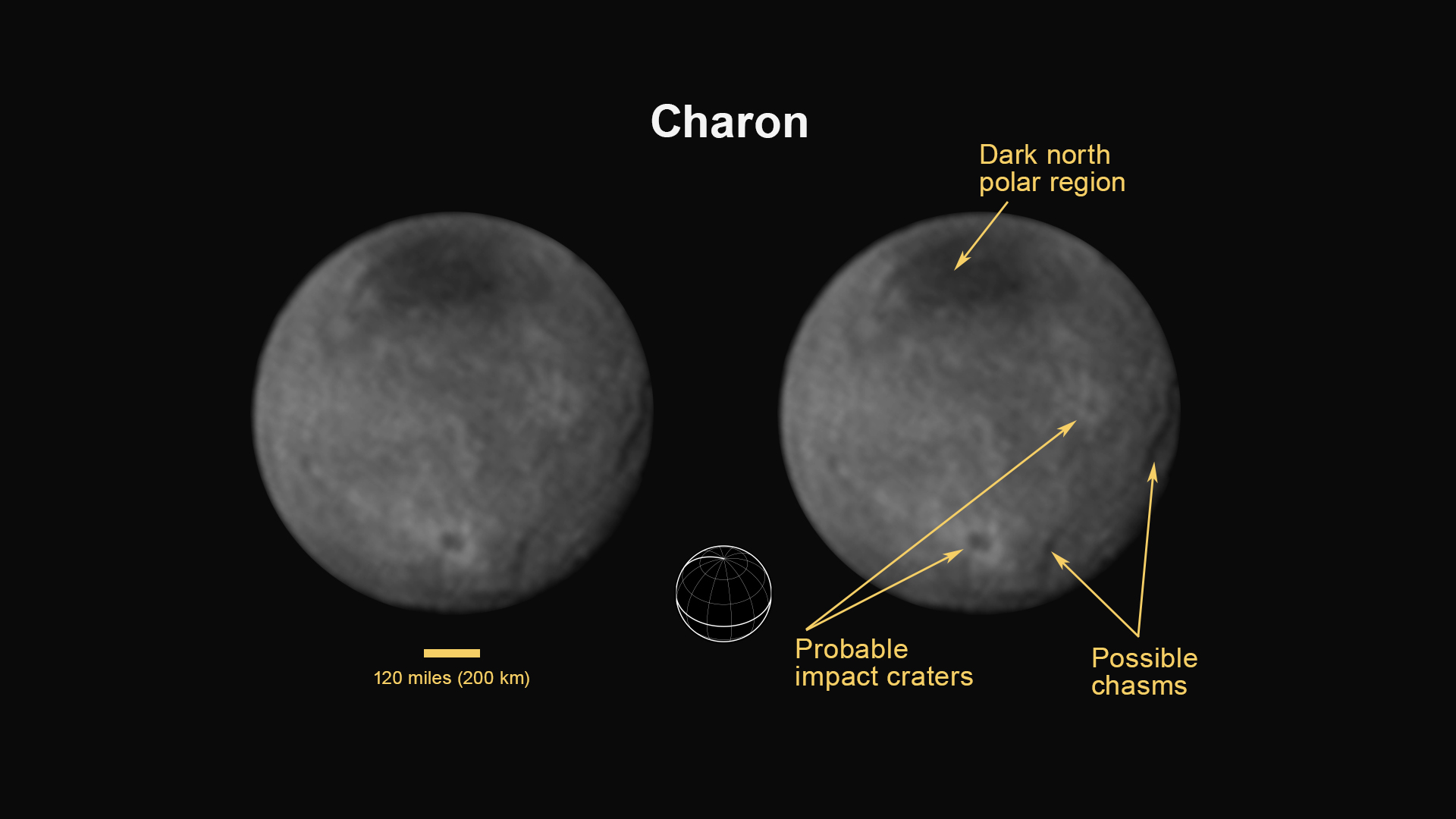 Charon-Annotated-7-12-15.jpg