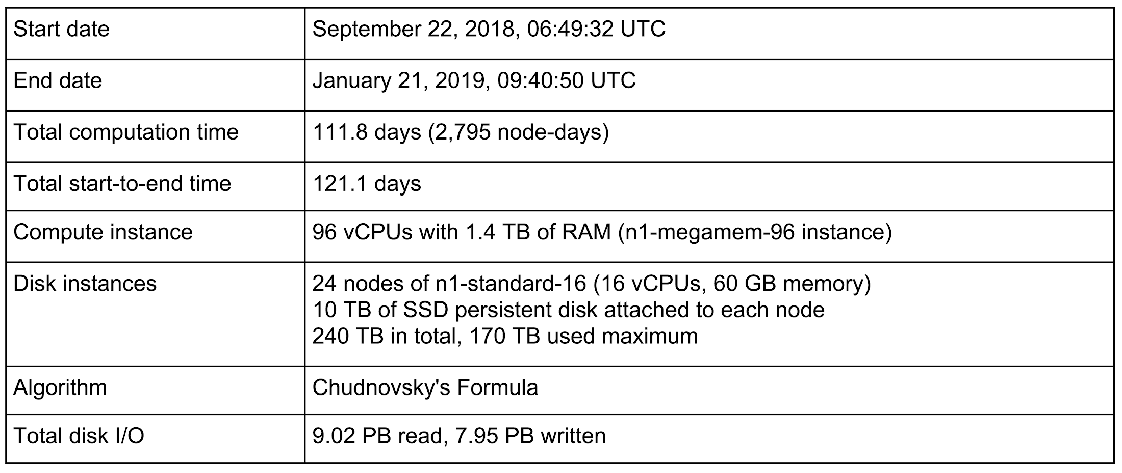 Pi_Day_2019_blog_post_diagram_1-01.max-2200x2200.png