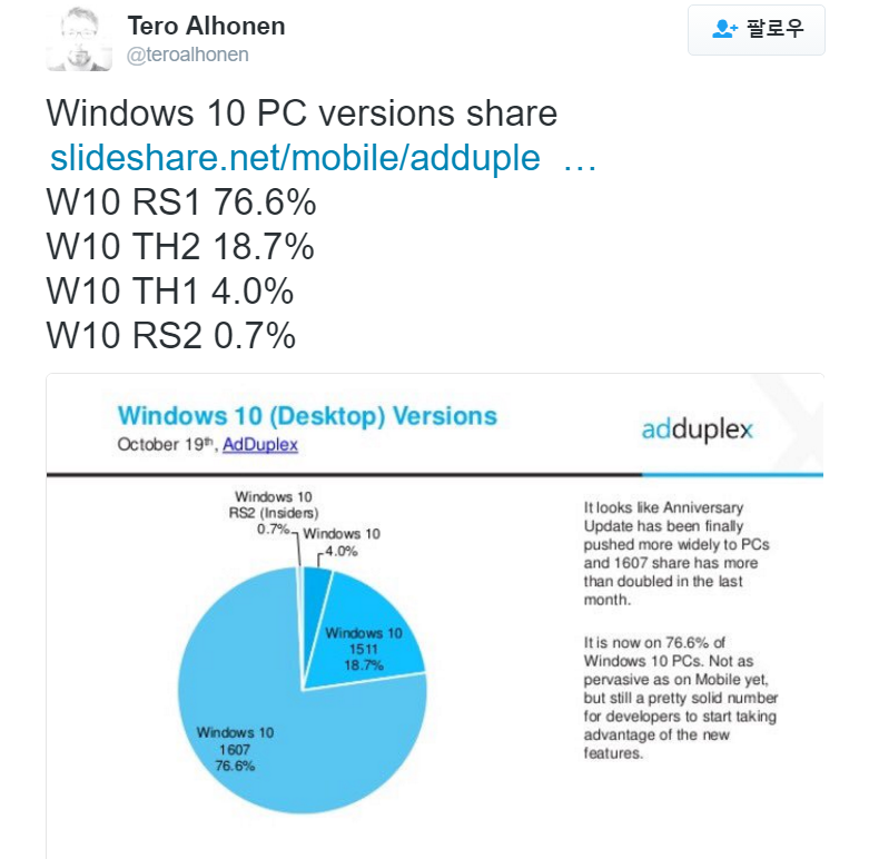 윈도10 버전별 점유율 RS1 최신버전이 높아짐 2016-10-22_052432.png