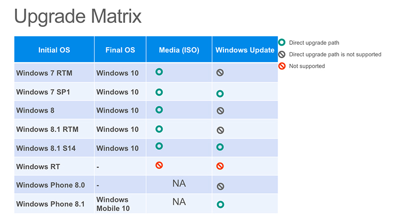 windows10업그레이드지원윈도2943559252_NpQ5bqjd_win10_1.jpg