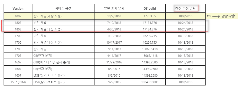 Windows 10 수시 업데이트 2018-10-25 [한국시간] 나왔네요 - Windows 10 버전1803용 누적 업데이트 KB4462933 (OS 빌드 17134.376) 나왔네요 2018-10-25_082642.png