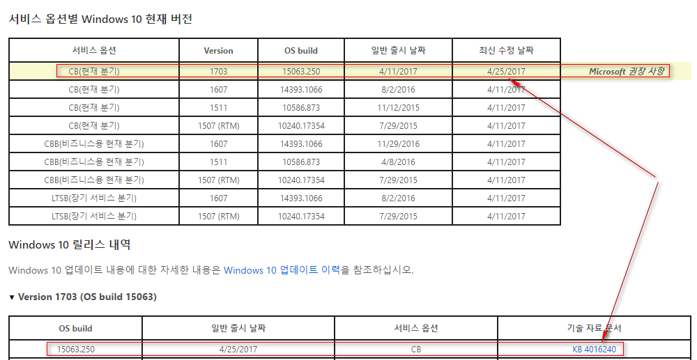 윈도10 레드스톤2 버전1703 빌드15063.250 누적 업데이트 나왔네요 2017-04-26_023554.jpg