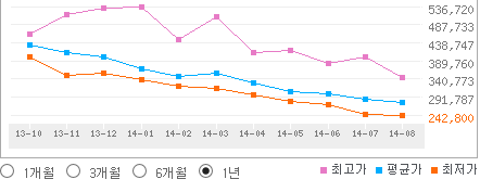 ssd그래프죽이네요.png