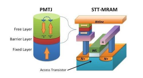 STT-MRAM.jpg