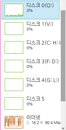 디스크100퍼센트가뭔가요.png