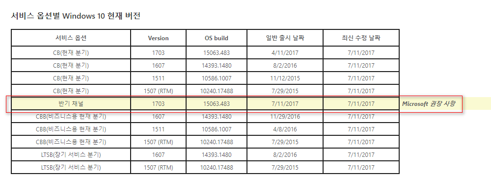 윈도10 에 반기 채널이라는 업데이트 방식이 나왔네요 2017-07-28_221515.png