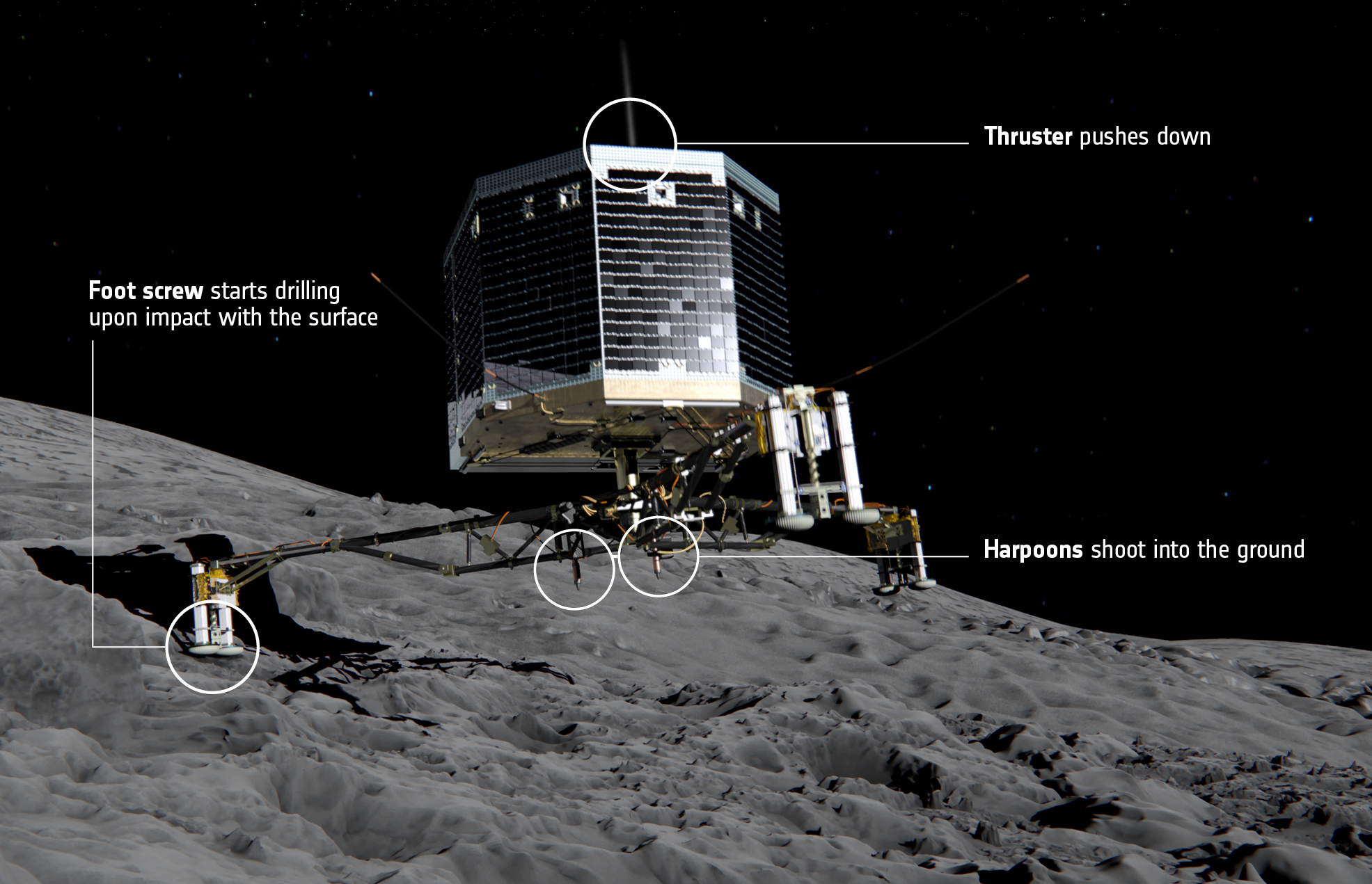 How_Philae_lands_on_the_comet.jpg