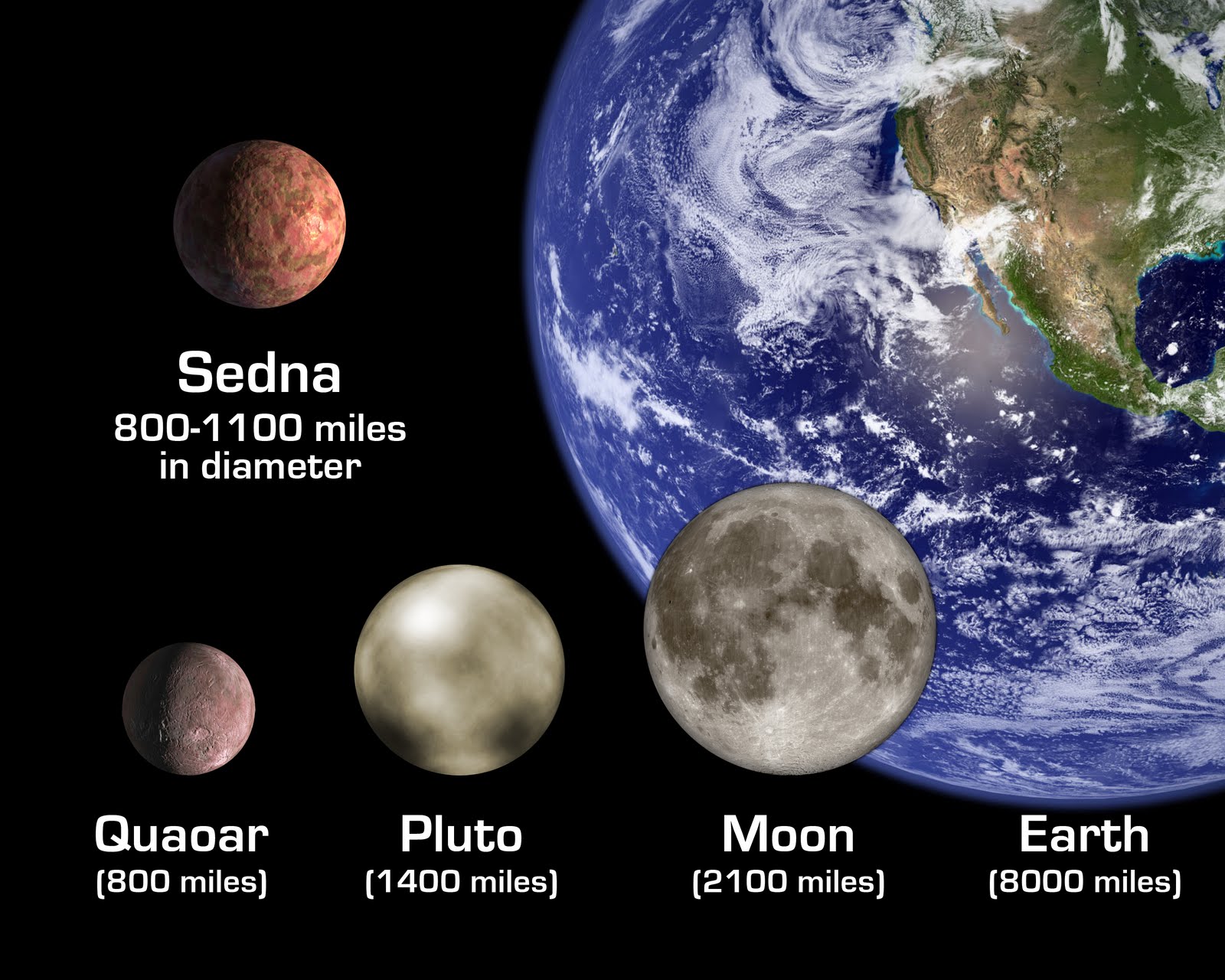 Sedna_Comparison.jpg