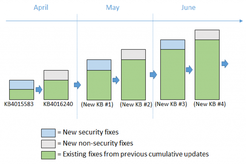 Windows-10-1703-servicing1-1024x683.png