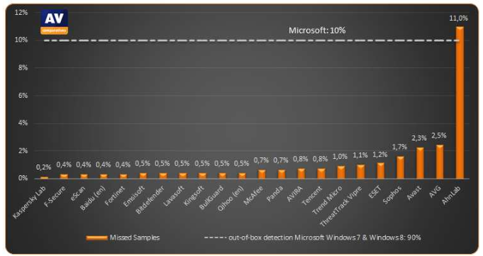 chart-av-comparatives-2.PNG