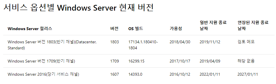 Windows 10 기반의 Windows Server 지원 기간 2018-09-30_222157.png