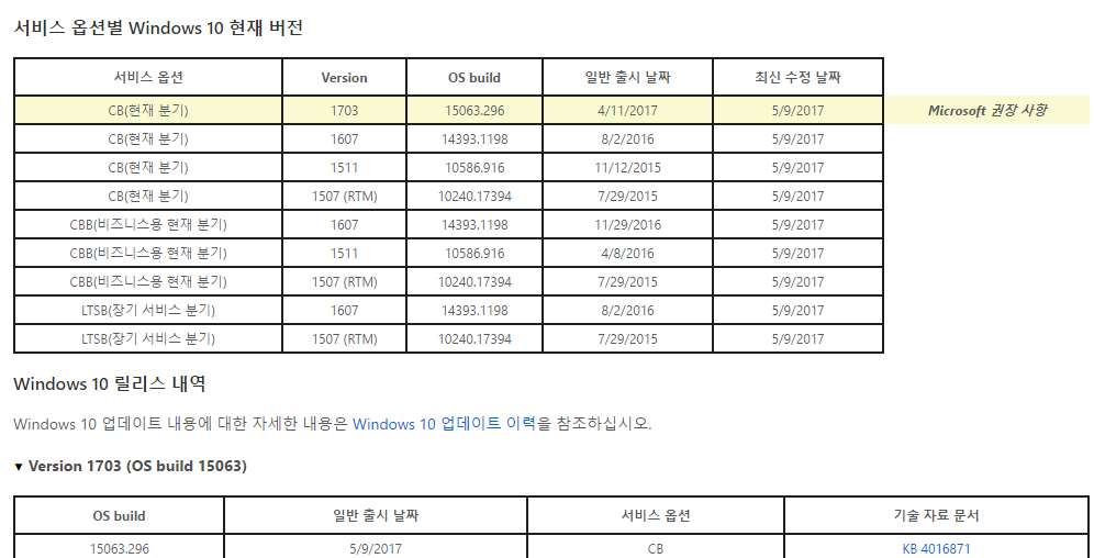 윈도10 레드스톤2 [15063.332] 누적 업데이트 나왔네요 - ms 카탈로그에는 없네요 - 이런일이 2017-05-26_051442.png