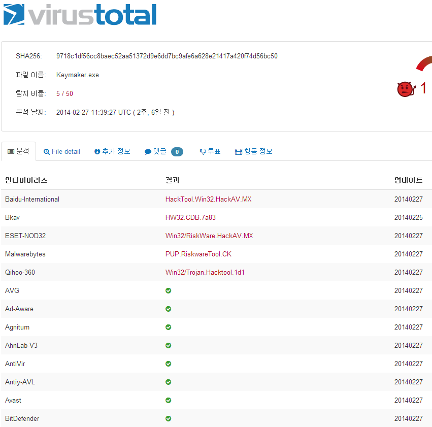 VirusTotal.png