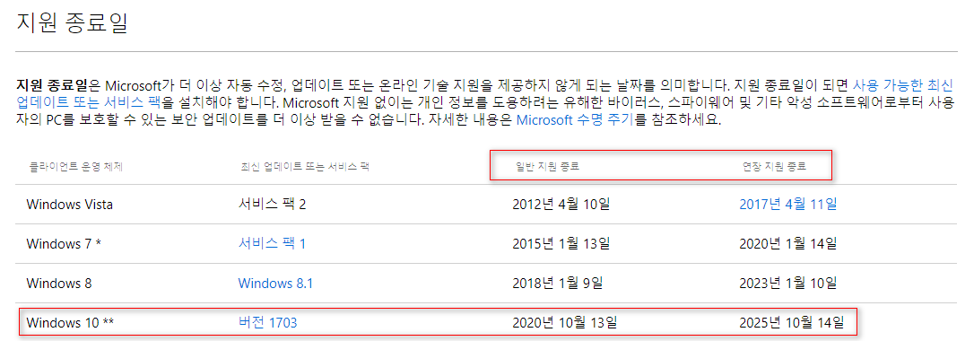 윈도10 총 지원 기간은 2025년 10월 14일로 대략 10년 남짓 입니다 2017-10-13_064628.png