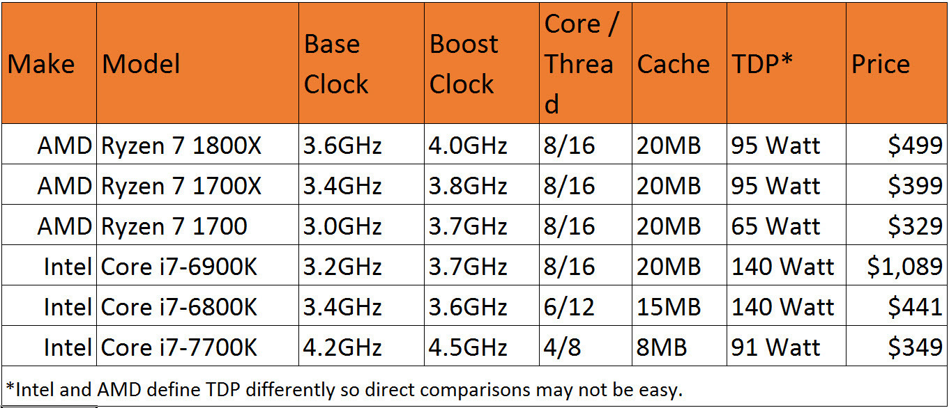 ryzen_models-100709963-orig.jpg