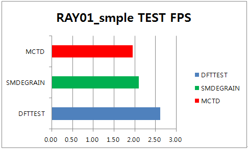 RAY01_smple TEST FPS.png