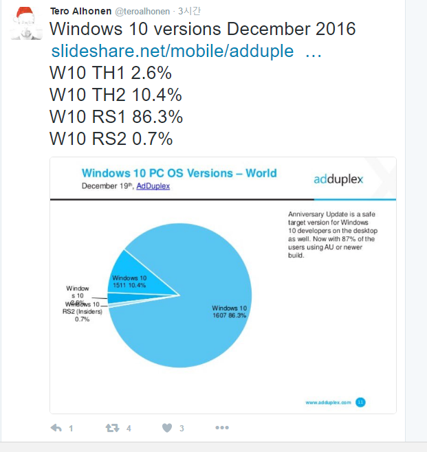 윈도10의버전점유율- RS1 압승 2016-12-21_041236.png