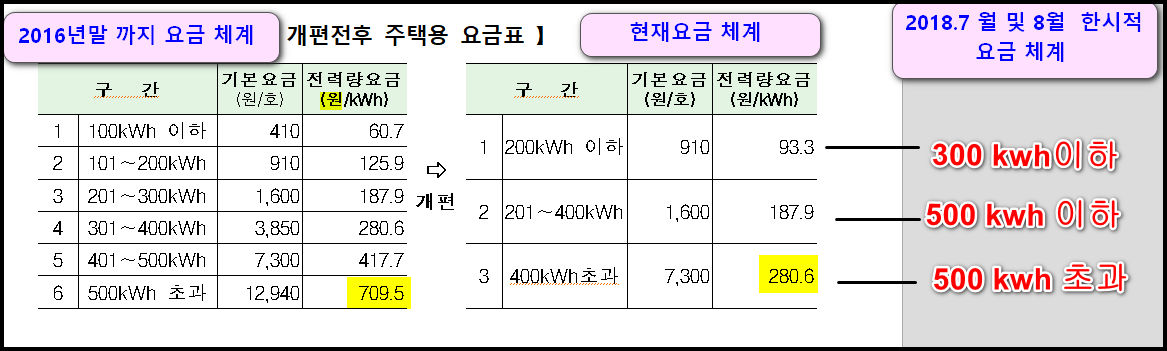 전기요금 개편전후 비교.jpg