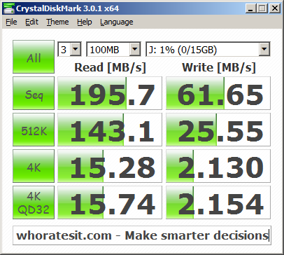 SanDisk-Extreme-USB-30-16GB-Crystaldiskmark-Benchmark.png